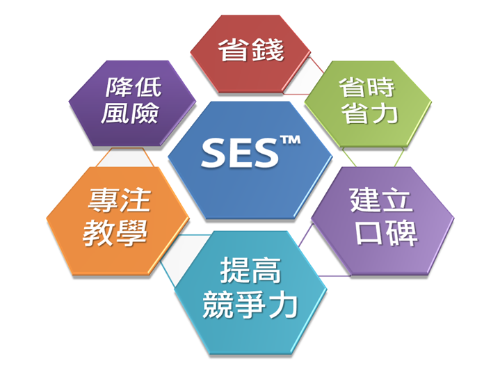 SES协助补习班 SES协助补习班